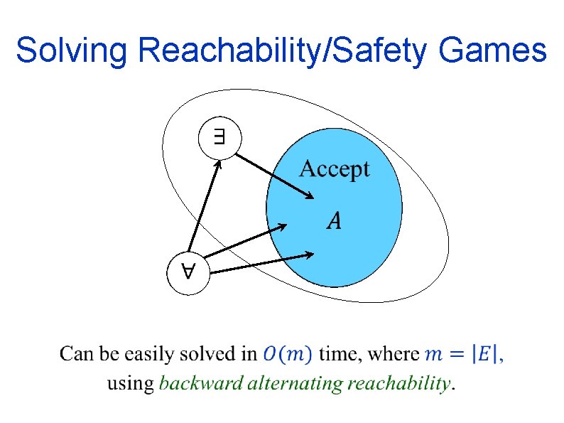 Solving Reachability/Safety Games 