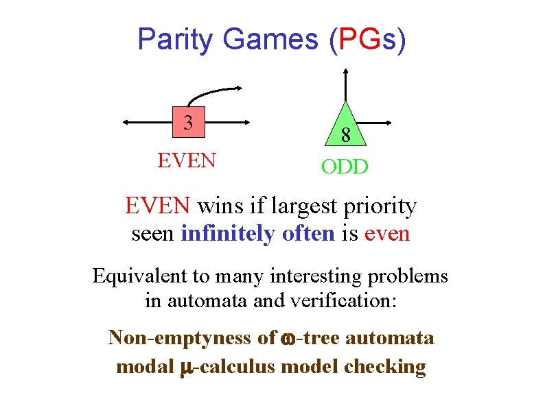 Parity Games (PGs) 3 EVEN 8 ODD EVEN wins if largest priority seen infinitely