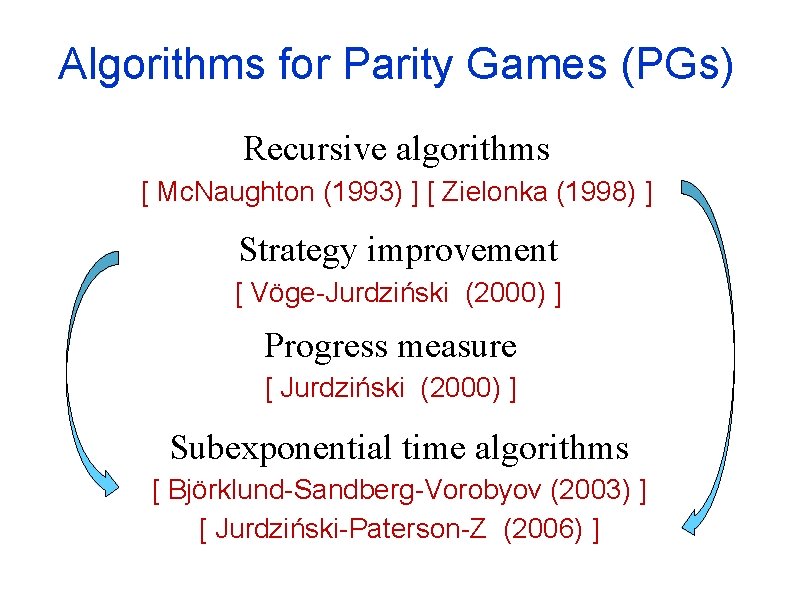 Algorithms for Parity Games (PGs) Recursive algorithms [ Mc. Naughton (1993) ] [ Zielonka