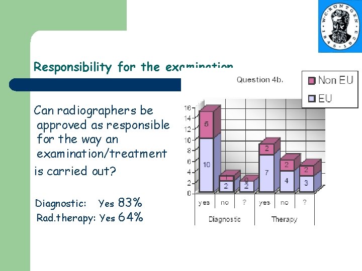 Responsibility for the examination Can radiographers be approved as responsible for the way an