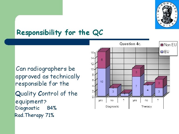 Responsibility for the QC Can radiographers be approved as technically responsible for the Quality