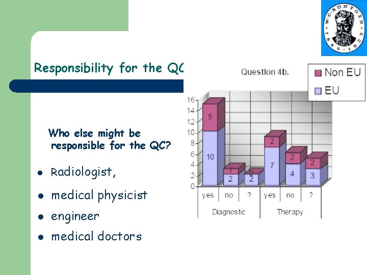 Responsibility for the QC Who else might be responsible for the QC? l Radiologist,