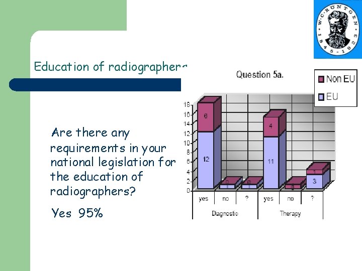 Education of radiographers Are there any requirements in your national legislation for the education