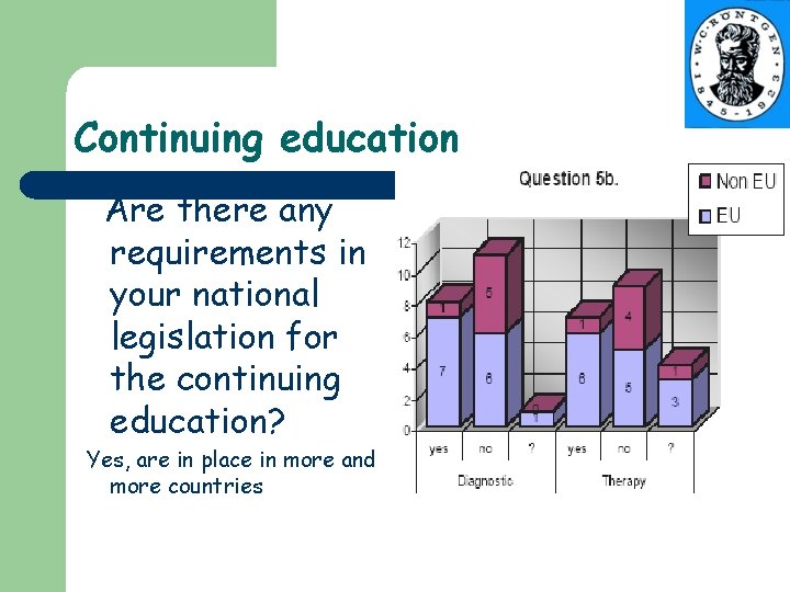 Continuing education Are there any requirements in your national legislation for the continuing education?