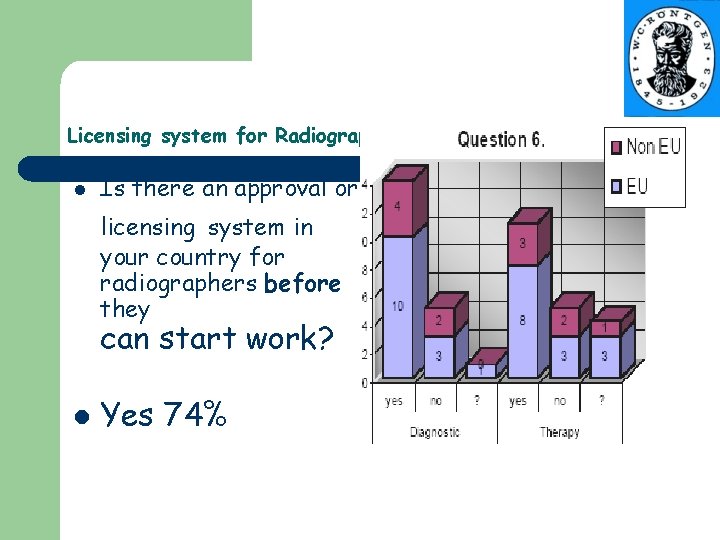 Licensing system for Radiographers l Is there an approval or licensing system in your