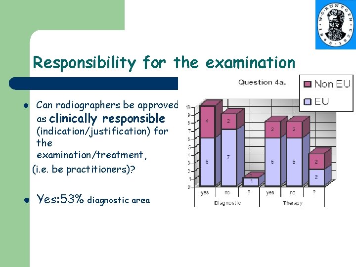 Responsibility for the examination l l Can radiographers be approved as clinically responsible (indication/justification)