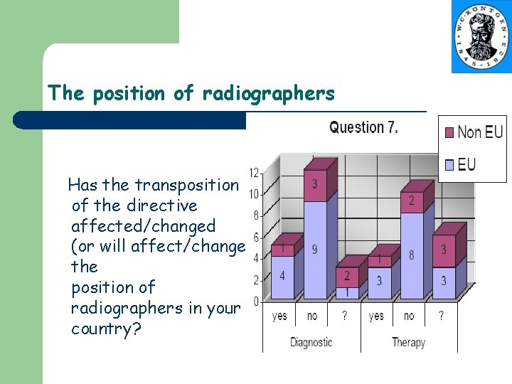 The position of radiographers Has the transposition of the directive affected/changed (or will affect/change)