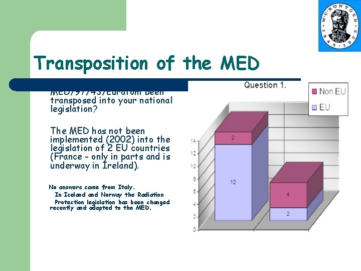 Transposition of the MED l Has the European Directive MED/97/43/Euratom been transposed into your