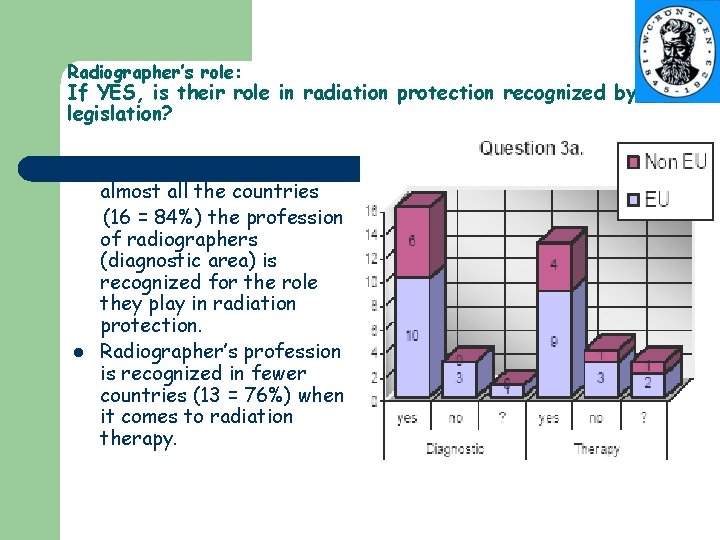 Radiographer’s role: If YES, is their role in radiation protection recognized by the legislation?