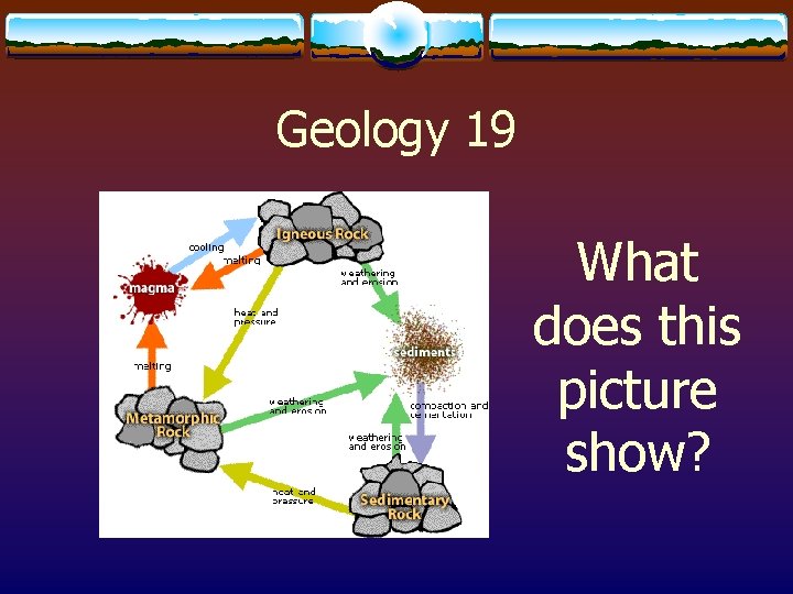 Geology 19 What does this picture show? 