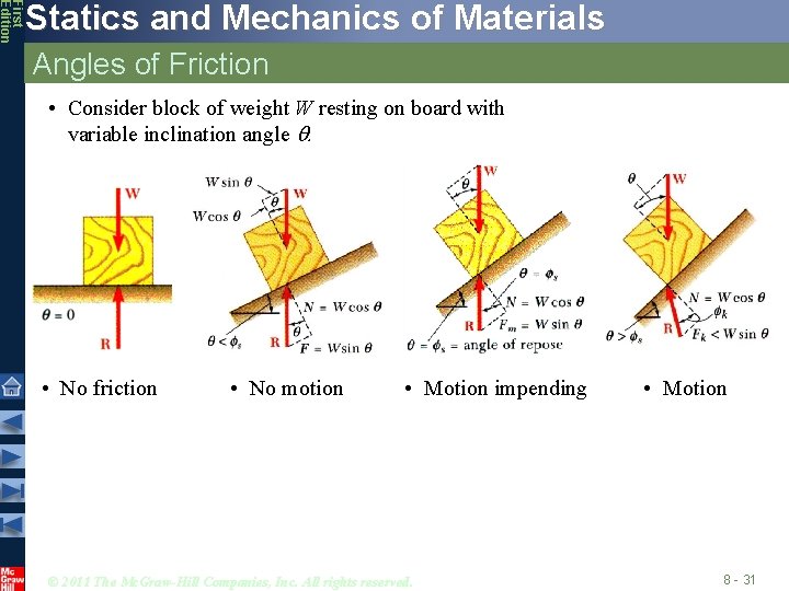 First Edition Statics and Mechanics of Materials Angles of Friction • Consider block of