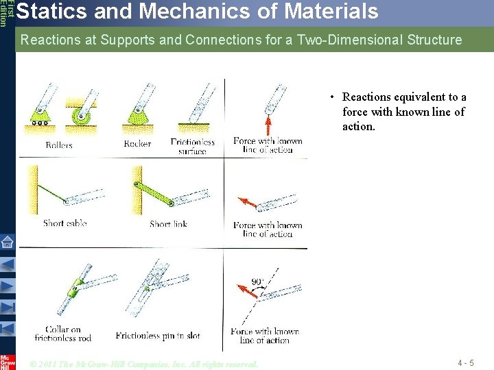 First Edition Statics and Mechanics of Materials Reactions at Supports and Connections for a