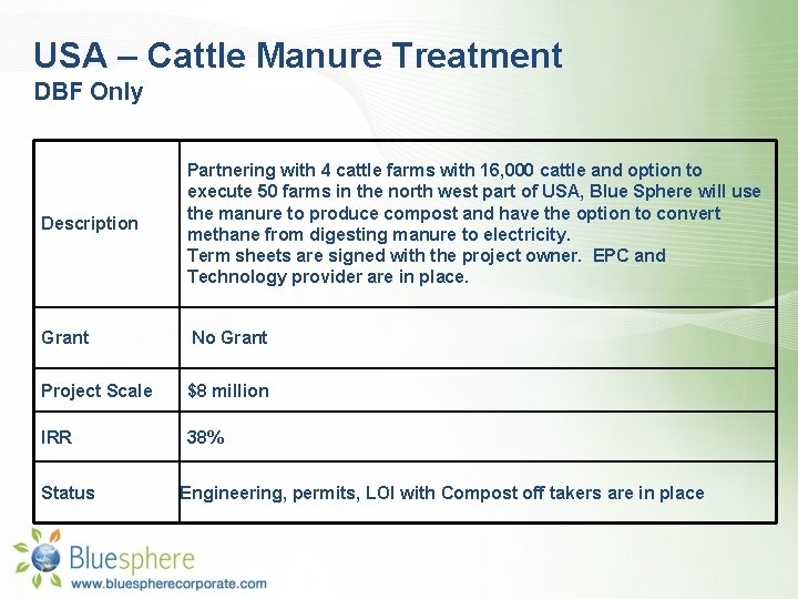 USA – Cattle Manure Treatment DBF Only Description Partnering with 4 cattle farms with
