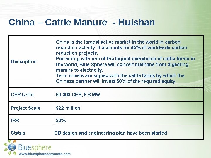 China – Cattle Manure - Huishan Description China is the largest active market in