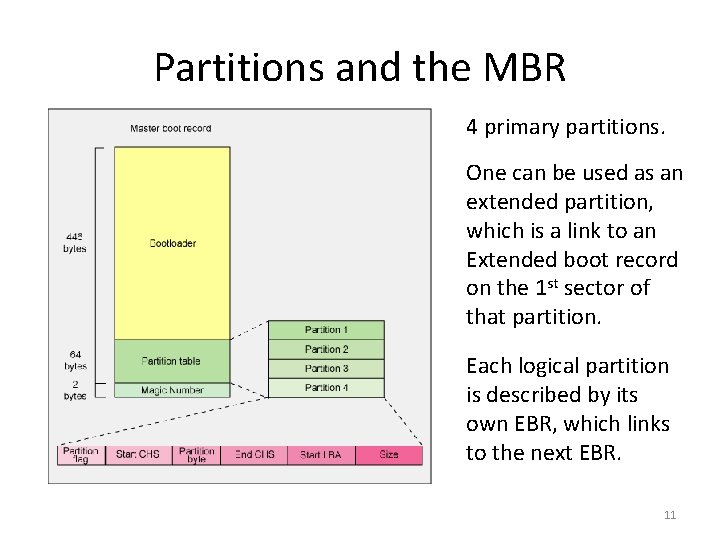 Partitions and the MBR 4 primary partitions. One can be used as an extended