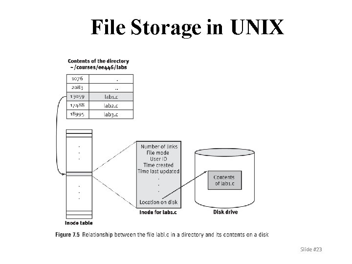 File Storage in UNIX Slide #23 