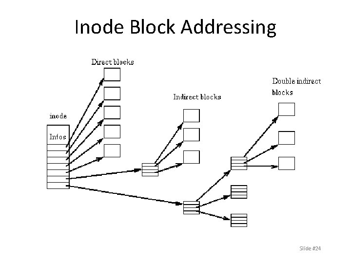 Inode Block Addressing Slide #24 