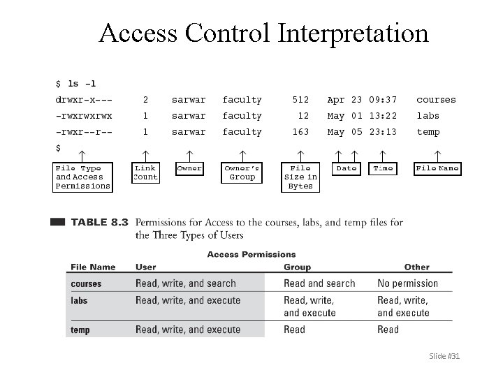 Access Control Interpretation Slide #31 