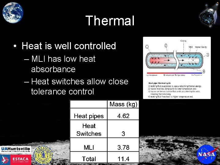 Thermal • Heat is well controlled – MLI has low heat absorbance – Heat