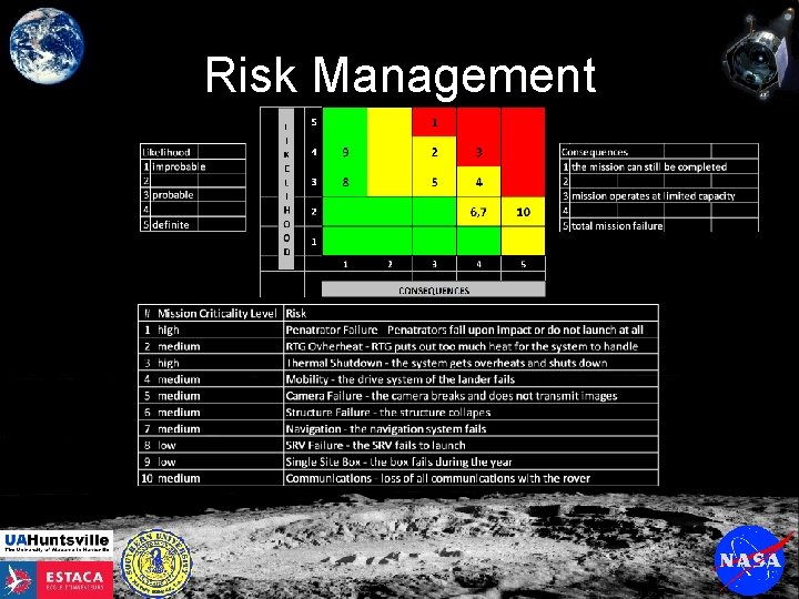 Risk Management 