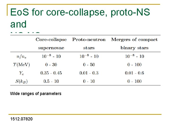 Eo. S for core-collapse, proto-NS and NS-NS mergers Wide ranges of parameters 1512. 07820