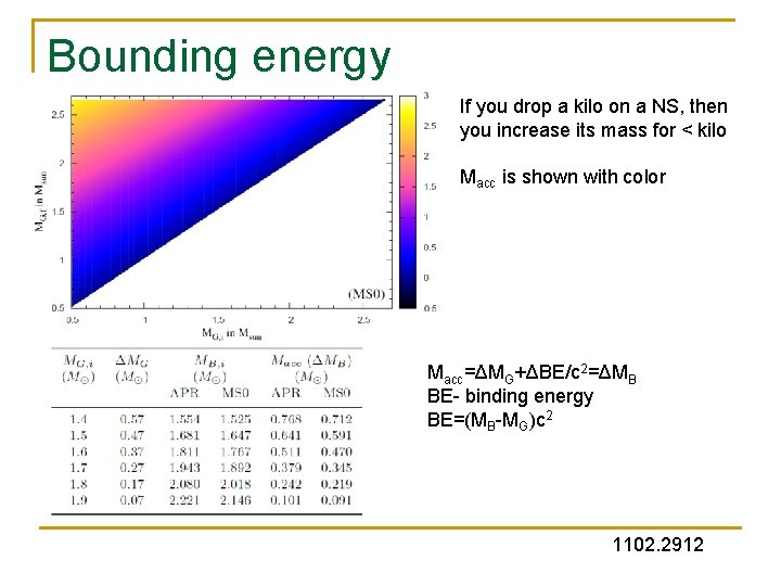 Bounding energy If you drop a kilo on a NS, then you increase its