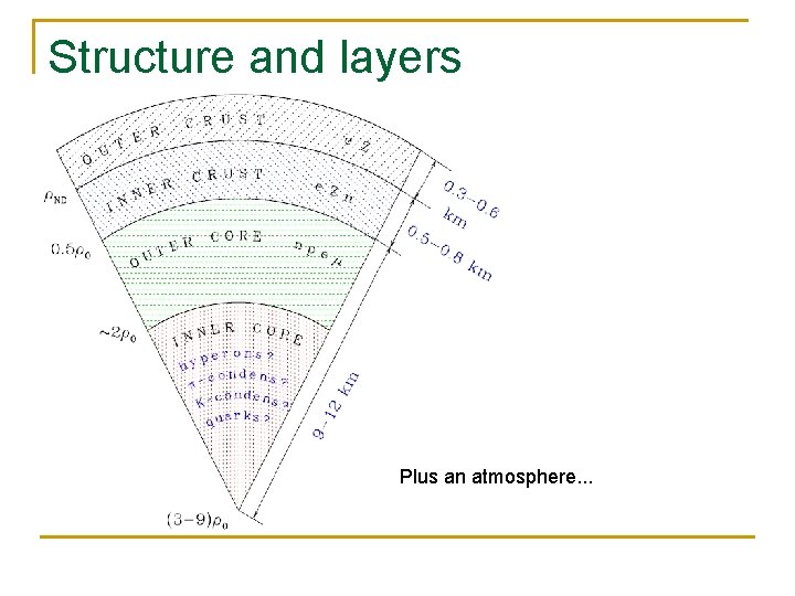 Structure and layers Plus an atmosphere. . . 