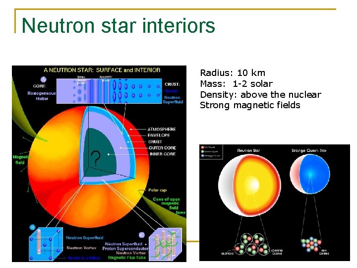 Neutron star interiors Radius: 10 km Mass: 1 -2 solar Density: above the nuclear