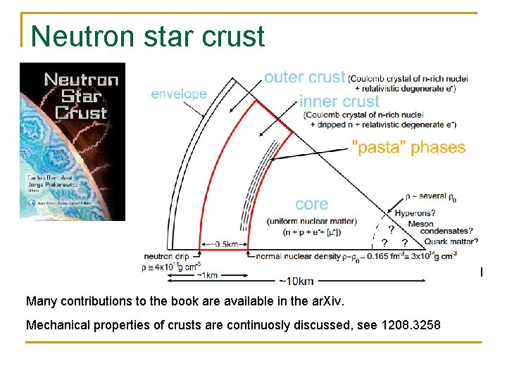 Neutron star crust Nuclear pasta. Watanabe and Maruyama. 1109. 3511 Many contributions to the