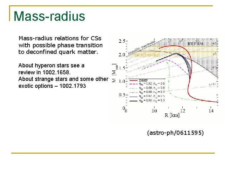 Mass-radius relations for CSs with possible phase transition to deconfined quark matter. About hyperon