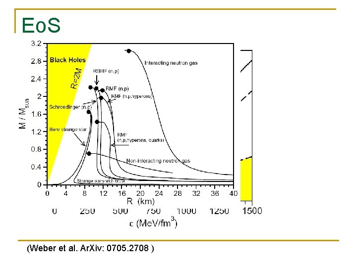 Eo. S (Weber et al. Ar. Xiv: 0705. 2708 ) 