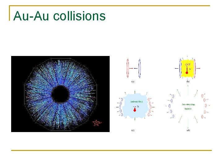 Au-Au collisions 