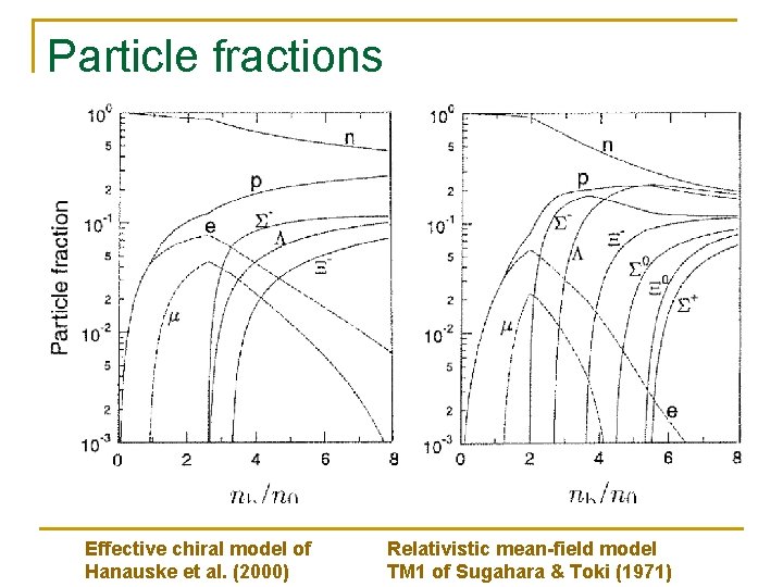 Particle fractions Effective chiral model of Hanauske et al. (2000) Relativistic mean-field model TM