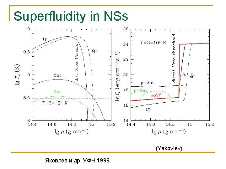 Superfluidity in NSs (Yakovlev) Яковлев и др. УФН 1999 