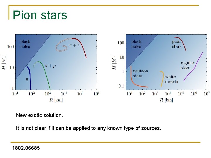 Pion stars New exotic solution. It is not clear if it can be applied