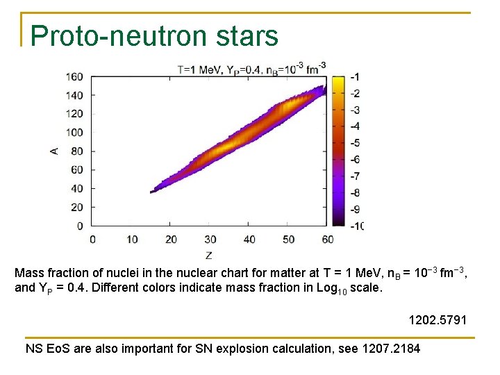 Proto-neutron stars Mass fraction of nuclei in the nuclear chart for matter at T