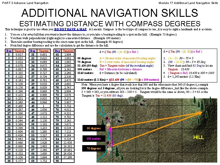 PART 3 Advance Land Navigation Module 17 Additional Land Navigation Skills ADDITIONAL NAVIGATION SKILLS