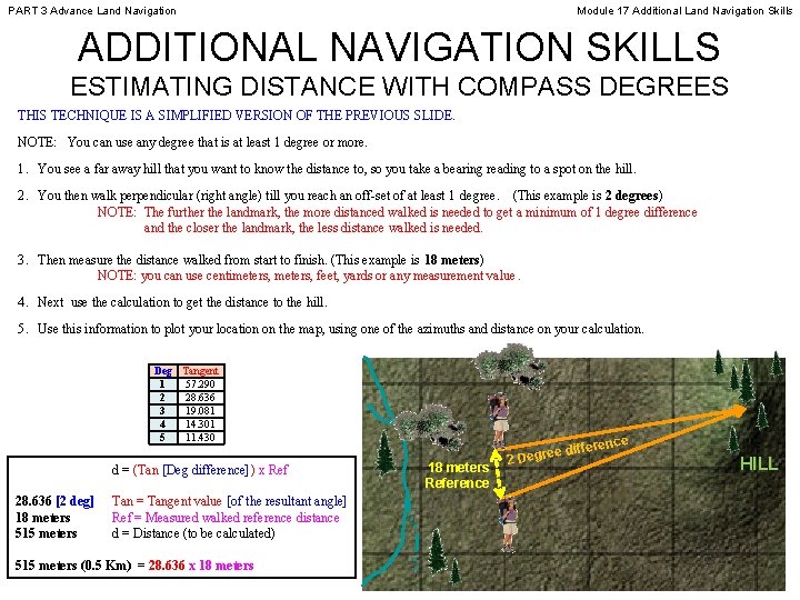 PART 3 Advance Land Navigation Module 17 Additional Land Navigation Skills ADDITIONAL NAVIGATION SKILLS