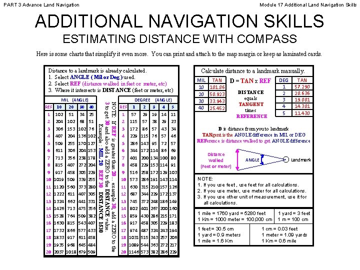 PART 3 Advance Land Navigation Module 17 Additional Land Navigation Skills ADDITIONAL NAVIGATION SKILLS