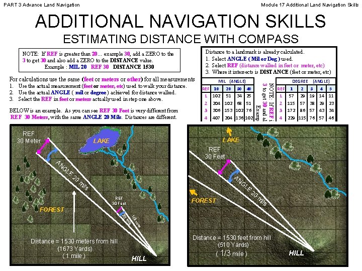 PART 3 Advance Land Navigation Module 17 Additional Land Navigation Skills ADDITIONAL NAVIGATION SKILLS