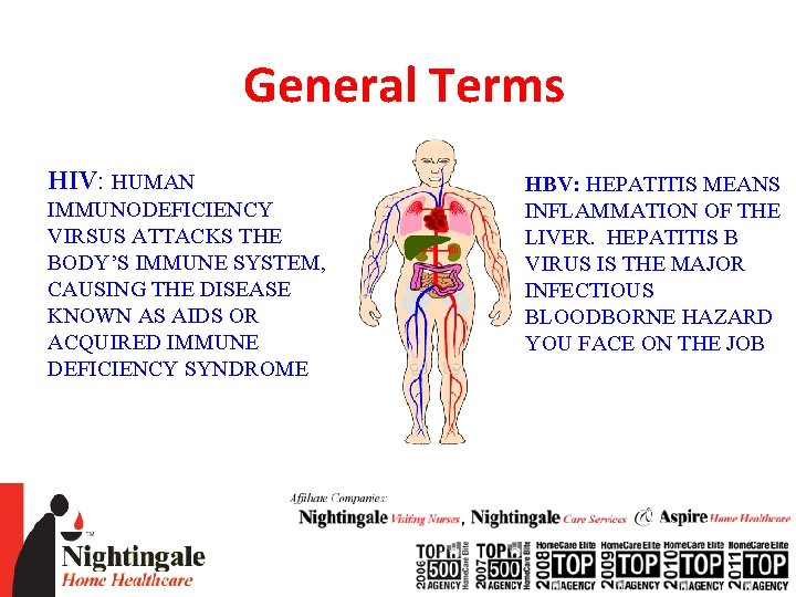 General Terms HIV: HUMAN IMMUNODEFICIENCY VIRSUS ATTACKS THE BODY’S IMMUNE SYSTEM, CAUSING THE DISEASE