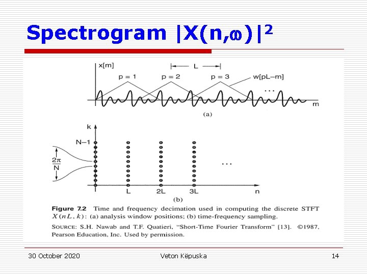 Spectrogram |X(n, )|2 30 October 2020 Veton Këpuska 14 