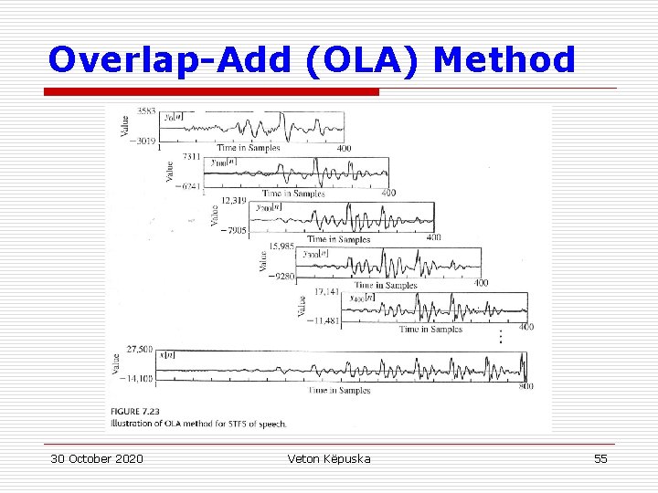 Overlap-Add (OLA) Method 30 October 2020 Veton Këpuska 55 