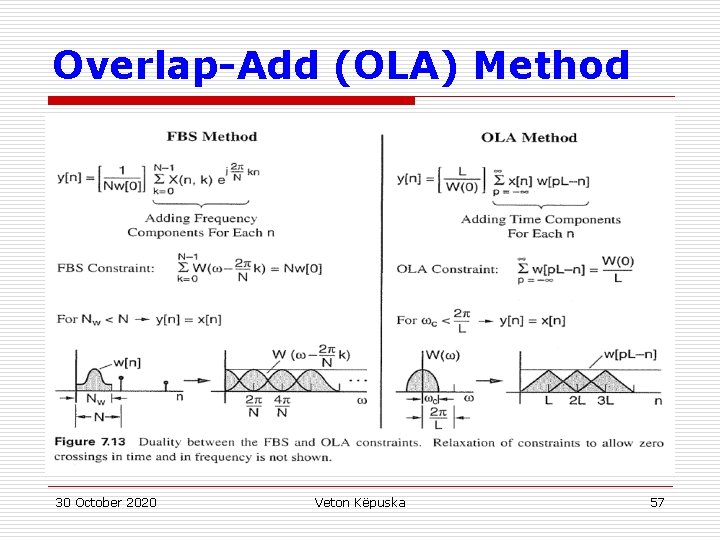 Overlap-Add (OLA) Method 30 October 2020 Veton Këpuska 57 