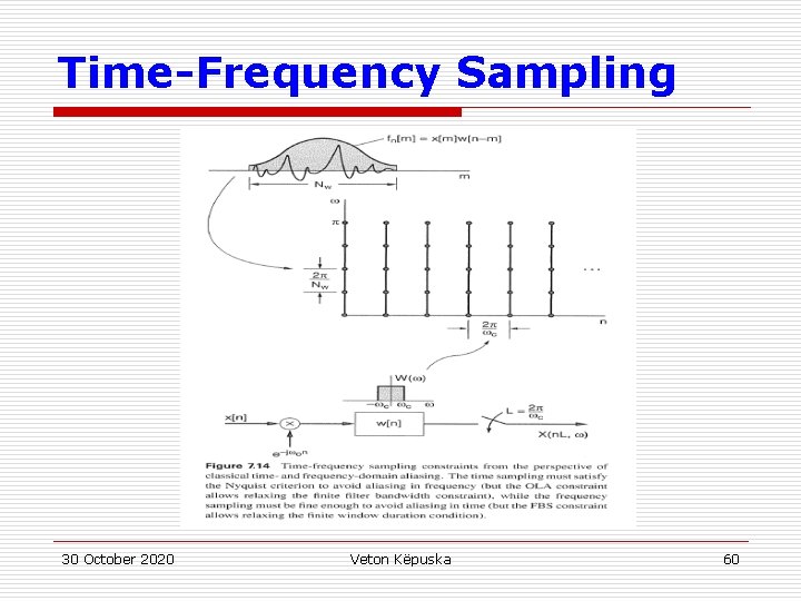 Time-Frequency Sampling 30 October 2020 Veton Këpuska 60 