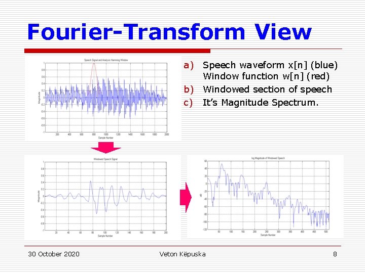 Fourier-Transform View a) Speech waveform x[n] (blue) Window function w[n] (red) b) Windowed section