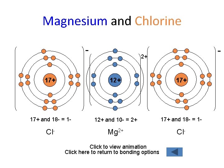 Magnesium and Chlorine - - 2+ 17+ 17+ and 18 - = 1 -