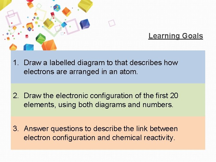 Learning Goals 1. Draw a labelled diagram to that describes how electrons are arranged