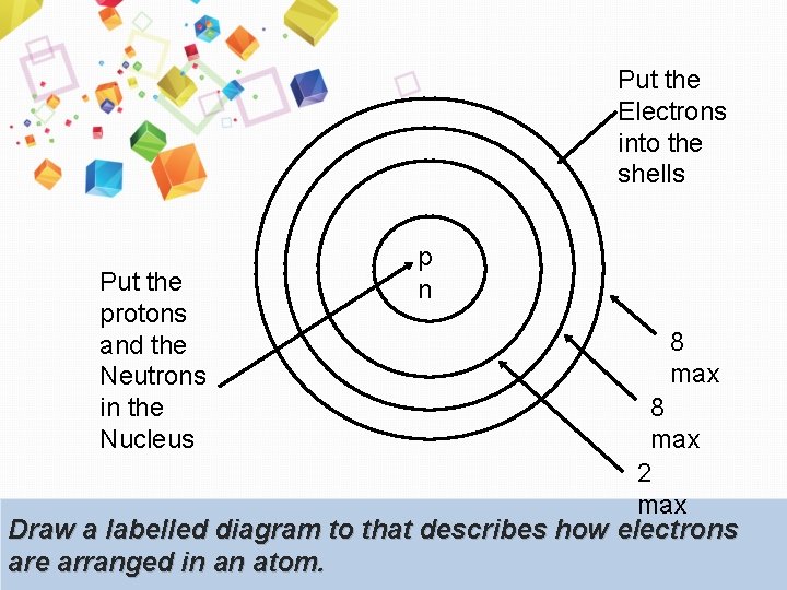 Put the Electrons into the shells Put the protons and the Neutrons in the