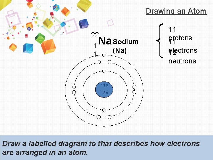 Drawing an Atom 22 1 1 Na Sodium (Na) 11 protons 11 electrons 12